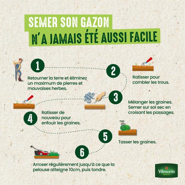 Terrain Sec - Gazon Terrain Sec - 250 g - image